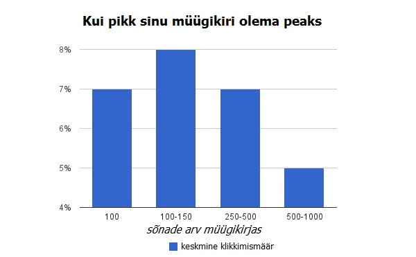 Kui pikk sinu müügikiri olema peaks