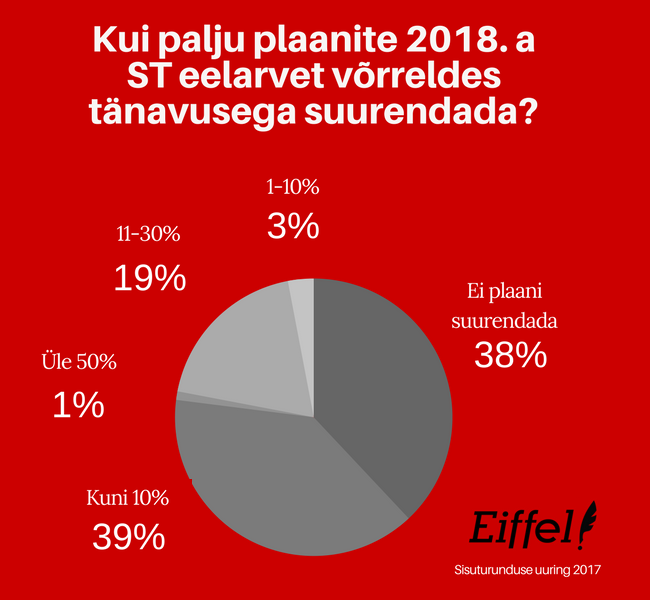 ST_uuring_2017_graafik2