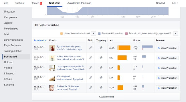 Facebooki turundus_Statistika